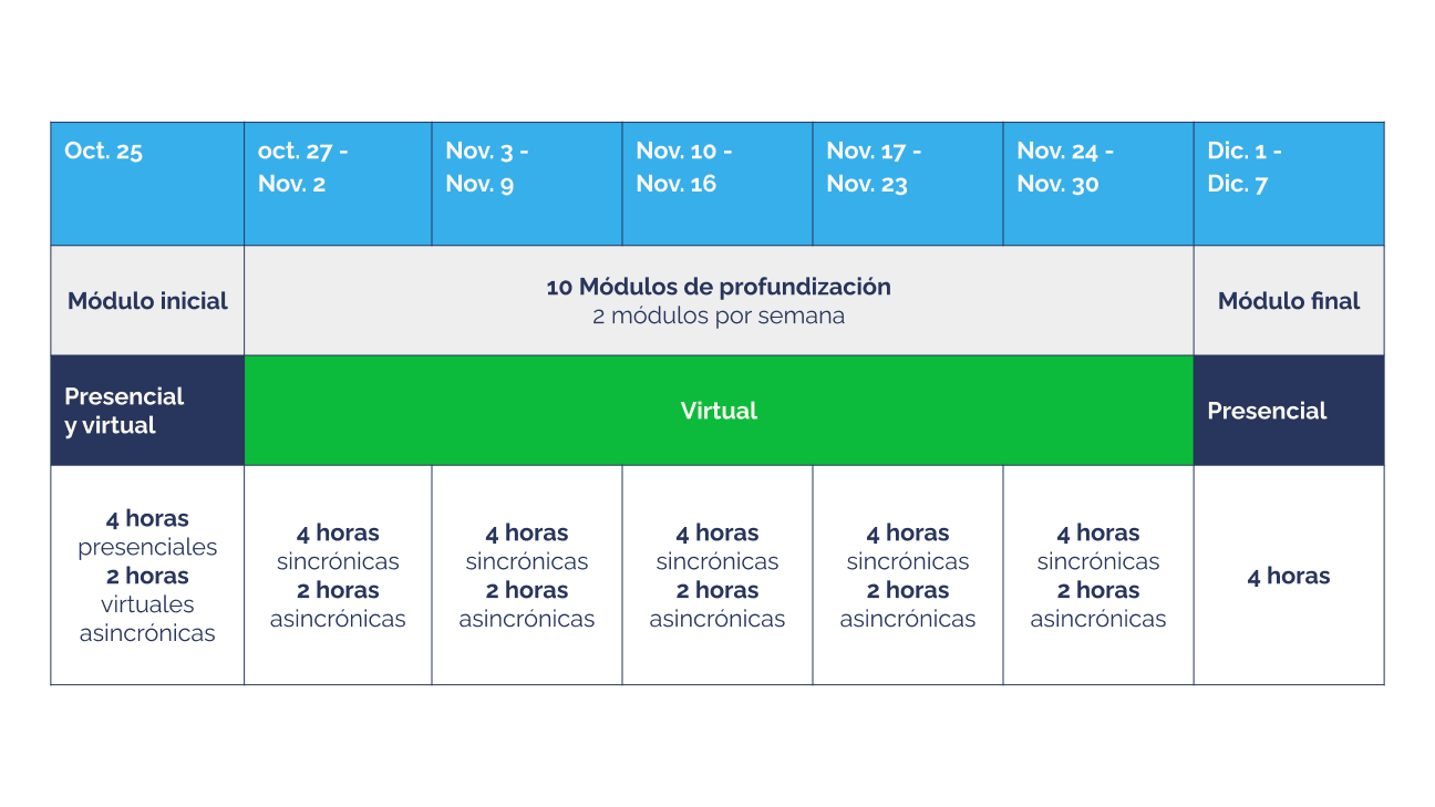 Cronogramas Curso IA 1 Cronogramas Curso IA 1